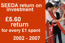 Excellent ROI