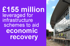 Implementing economic recovery